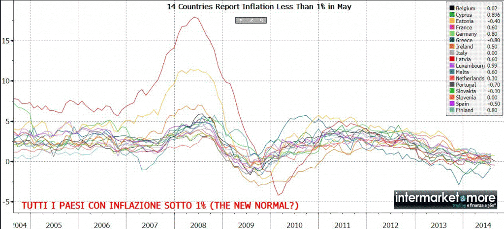inflazione eurozona