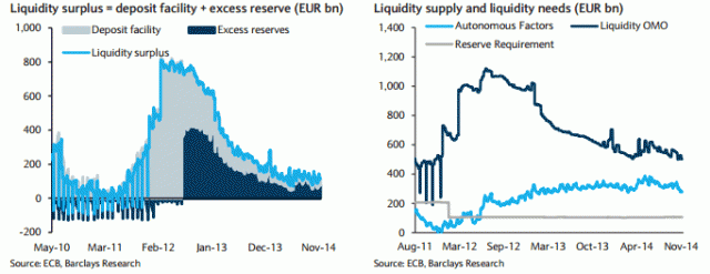 eurozone-liquidity-condition-2014