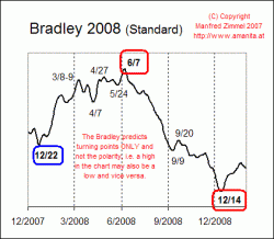 Bradley 2008 siderografo