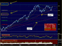 chart grafico dax trend wedge 2007