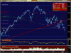 chart spmib grafico borsa italiana crollo lunedì nero 2008