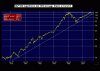 S&P 500 logaritmico 30 anni