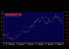 OIL USD 2008