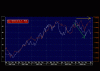 grafico petroilio wti eur usd 2008