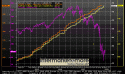 grafico andamento fondi hedge madoff 22/12/2008