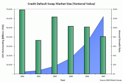 cds credit default swap