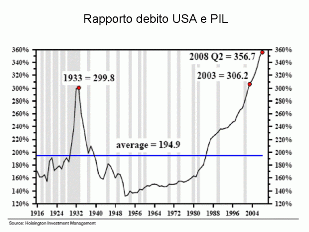 rapporto debito USA pil GDP 14-01-2009