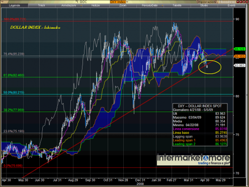 dxy-1 