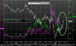 move_ bonds_volatility 