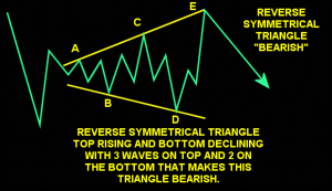 megafono-triangolo-pattern