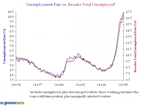 tasso-disoccupazione-reale-usa
