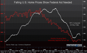 us-home-price-index