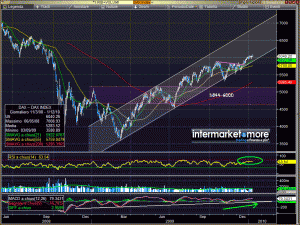 dax-daily-2010
