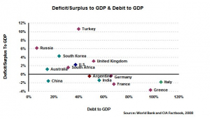 deficit-surplus-debito-pil