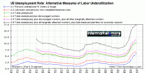 tasso-disoccupazione-totale-USA-2010