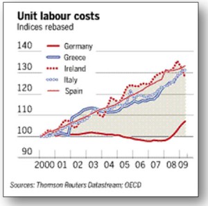 costo-lavoro-unitario