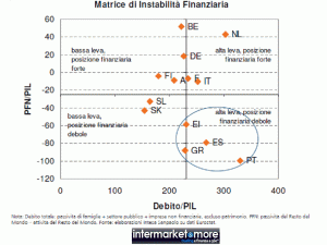 matrice-instabilita-finanziaria