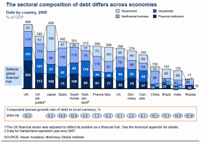 debito-totale-stati
