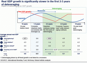 deleveraging-gdp-crescita-pil-growth
