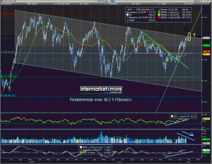 stoxx-600-banks-daily