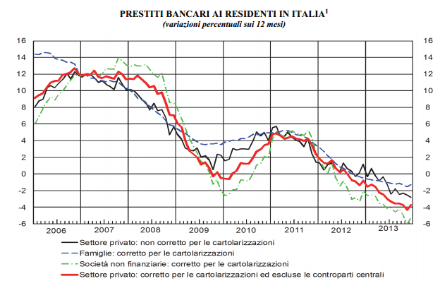 prestiti banche italia 2014