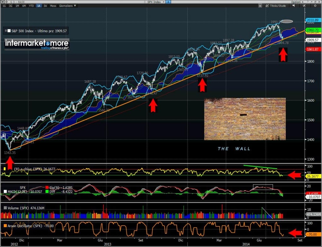 sp5 500 the wall 2014