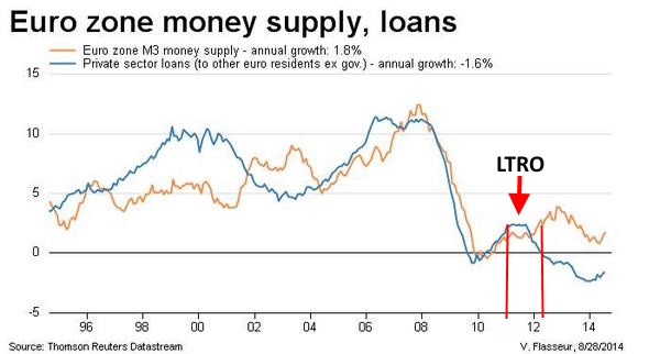 prestiti eurozona