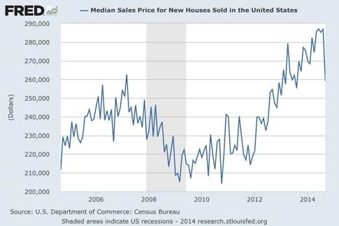 vendite-immobiliare-USA-prezzi