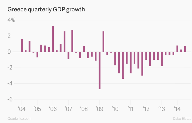 andamento_economia_crescita_recessione_grecia