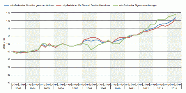 variazione-crescita-mercato-immobiliare-tedesco-germania