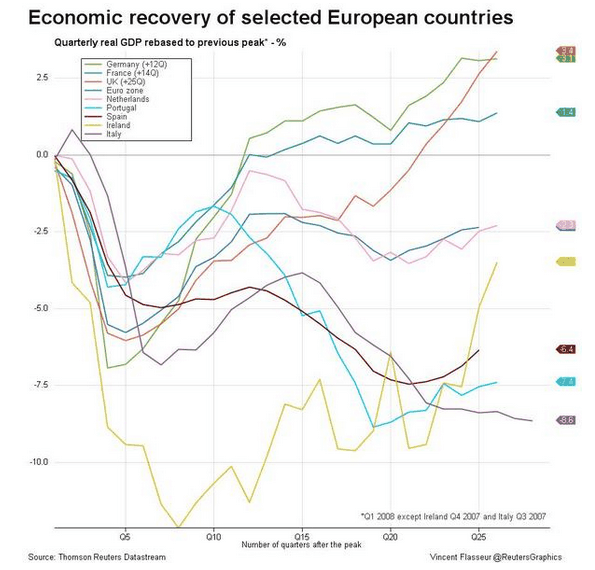 ripresa-economica-dai-pixchi-della-crisi-italia-recessione