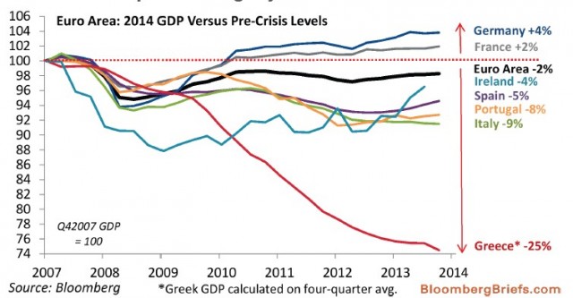 PIL-eurozona-2014-da-picchi-pre-crisi-italia