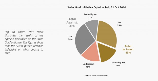chart-poll-referendum-gold-swiss