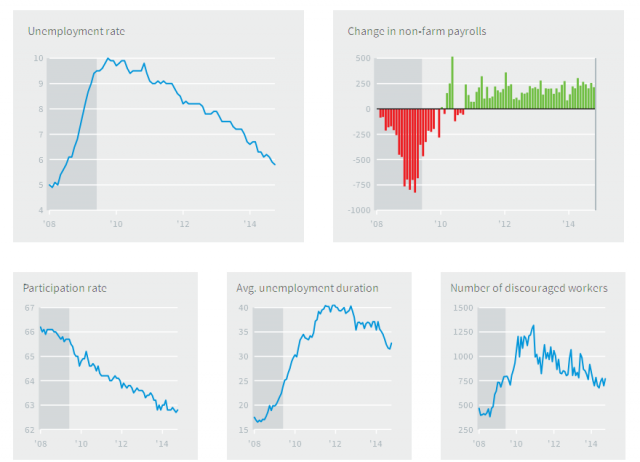 disoccupazione-USA-numeri-dati