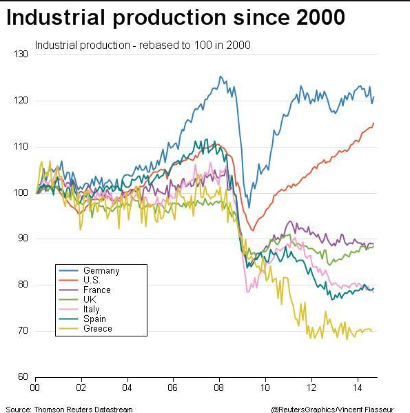 italia-eurozona-produzione-industriale