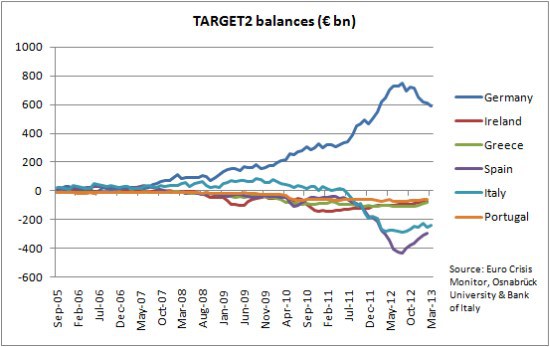 terget2-grafico-eurozona