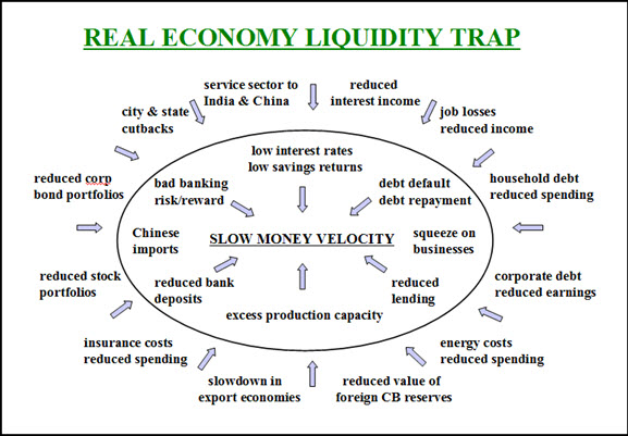 trappola-liquidita-economia-reale