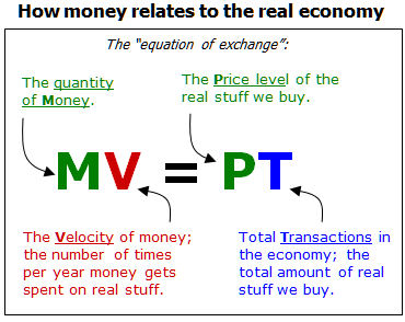 velocita-circolazione-moneta-equazione-economia-reale