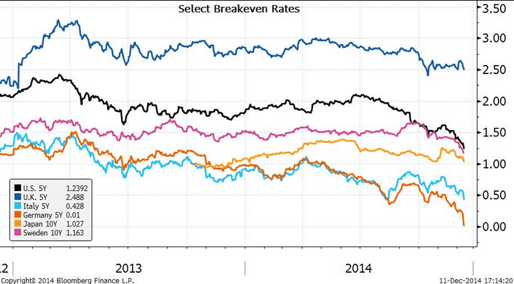 inflation-breakeven-rate-