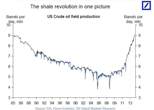 shale-oil-revolution-db