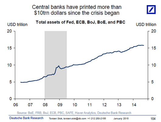totale-incremento-bilanci-banche-centrali