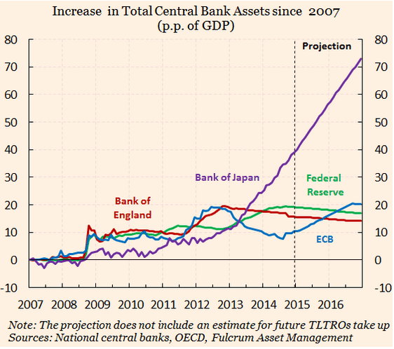 proeizioni-bilanci-banche-centrali
