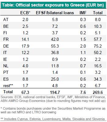 default-grecia-esposizione-paesi-eurozona