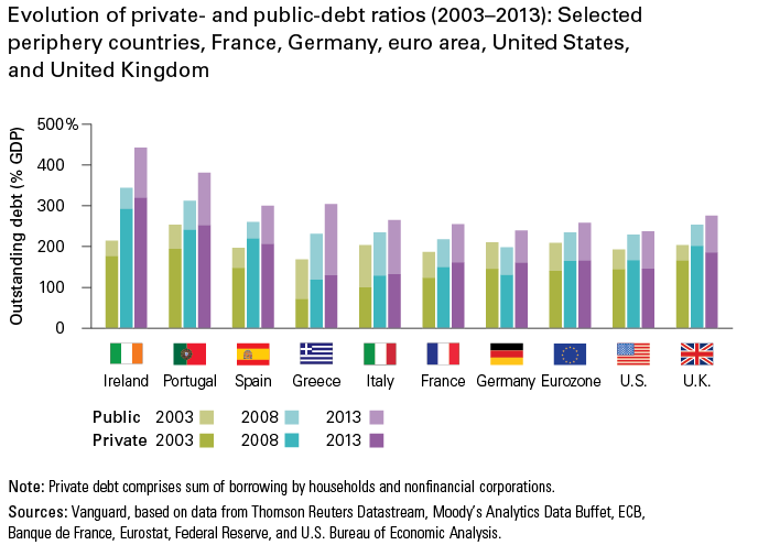 aggregato-debito-eurozona