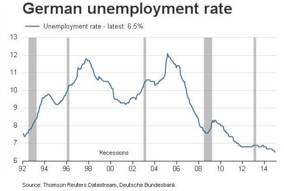 german-unemployment-rate