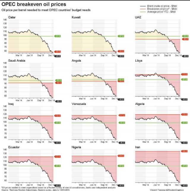 opec-breakeve-price-oil