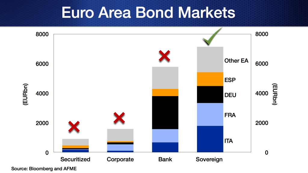 qe-eurozone-bond-market