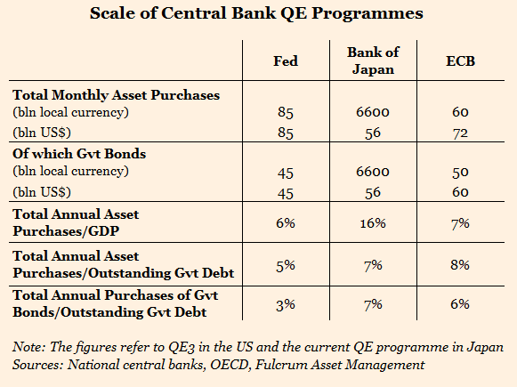 scala-programmi-acquisti-banche-centrali