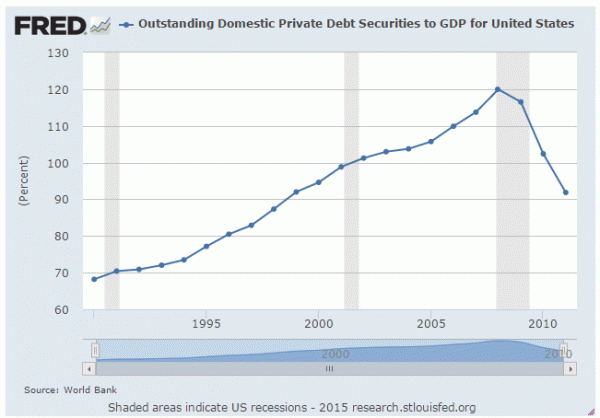 deleveraging-settore-privato-usa
