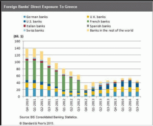 chi-possiede-debito-grecia-titoli-stato